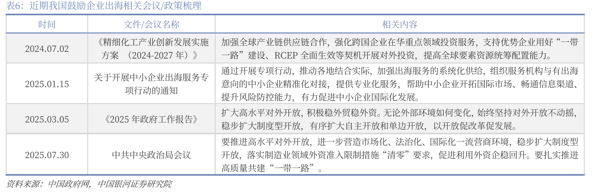 我国化学农药原药产量（万吨）及同比增速_第4页