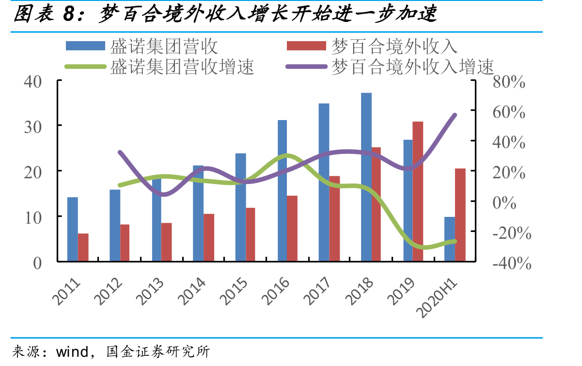 海外收购助力OBM业务转型_第3页