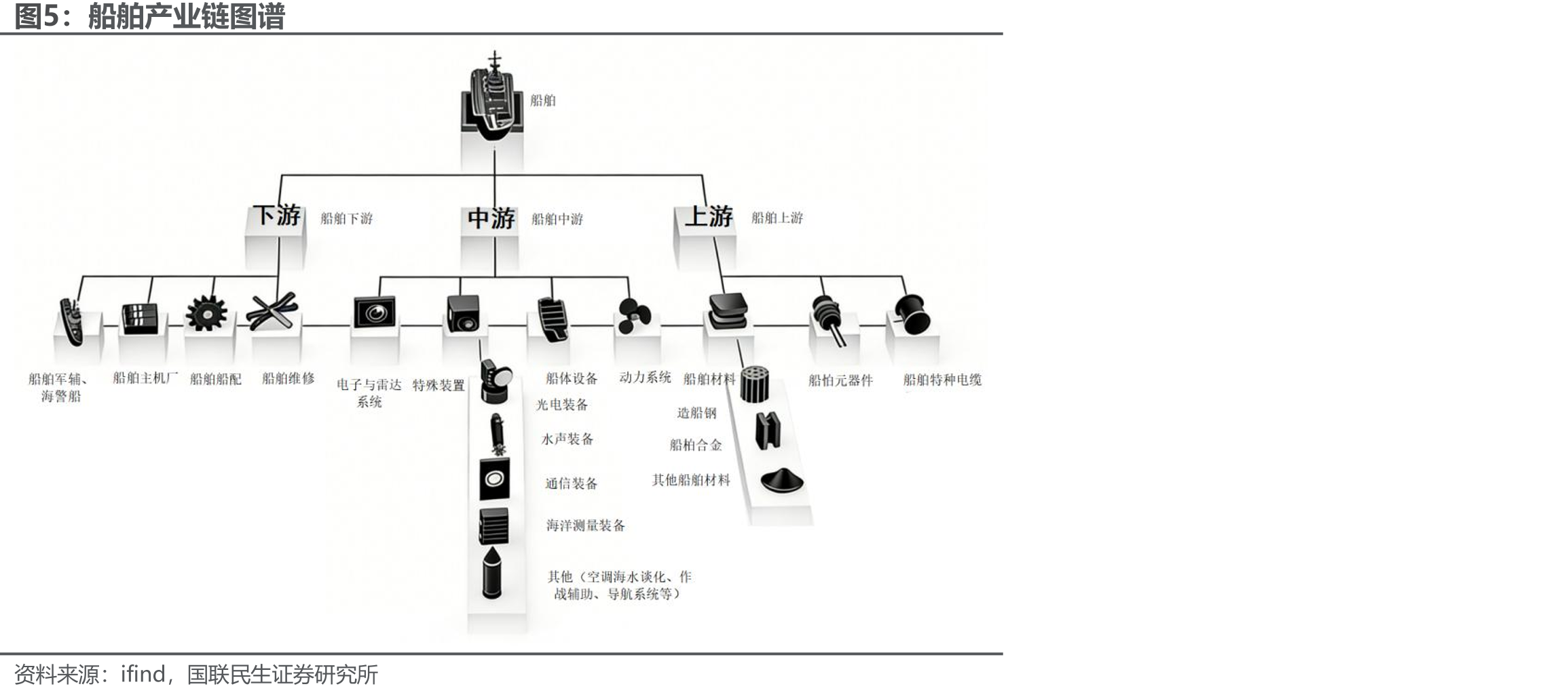 船舶产业链图谱