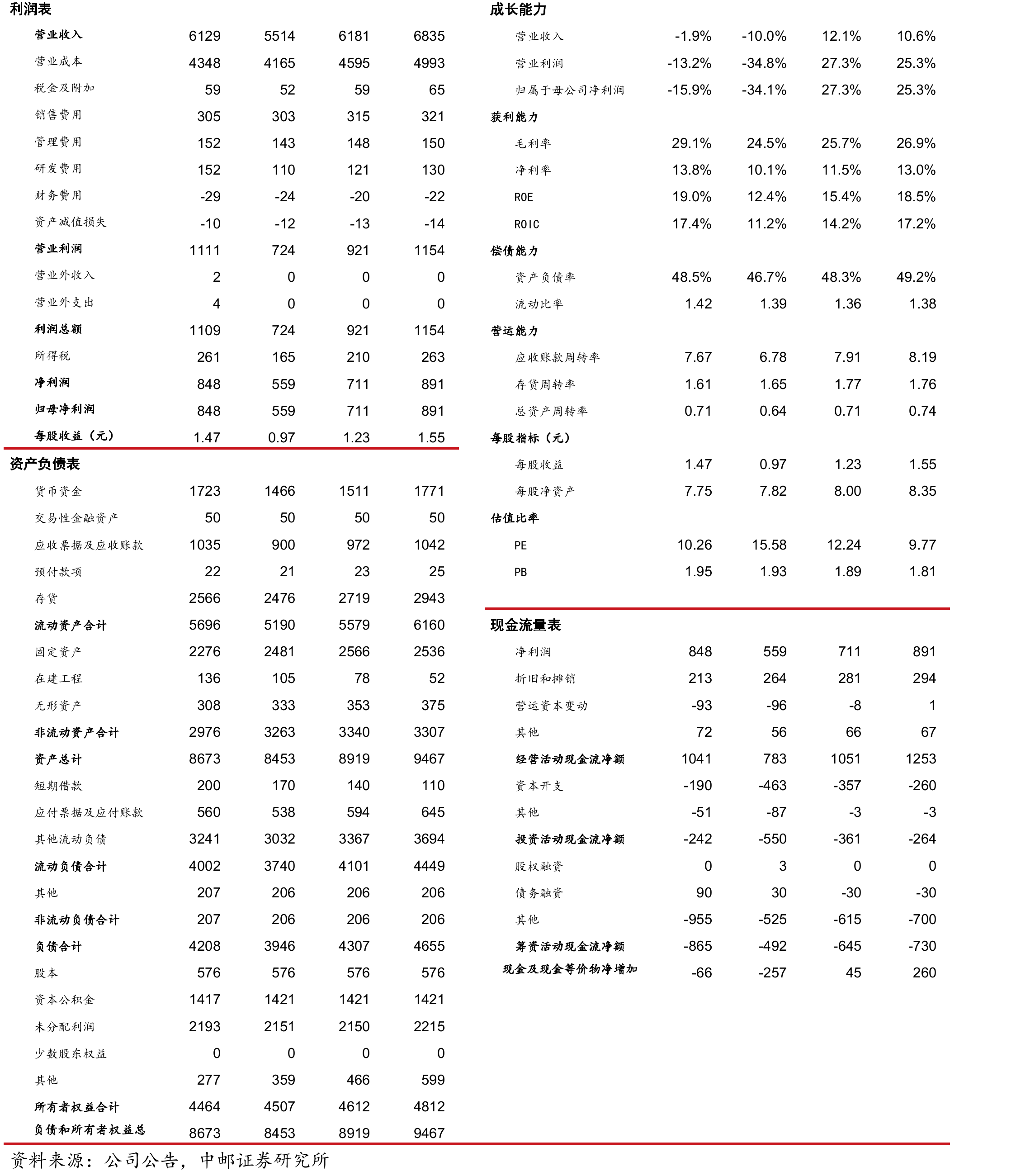 中国锂离子电池回收量及预测（万吨）_第2页