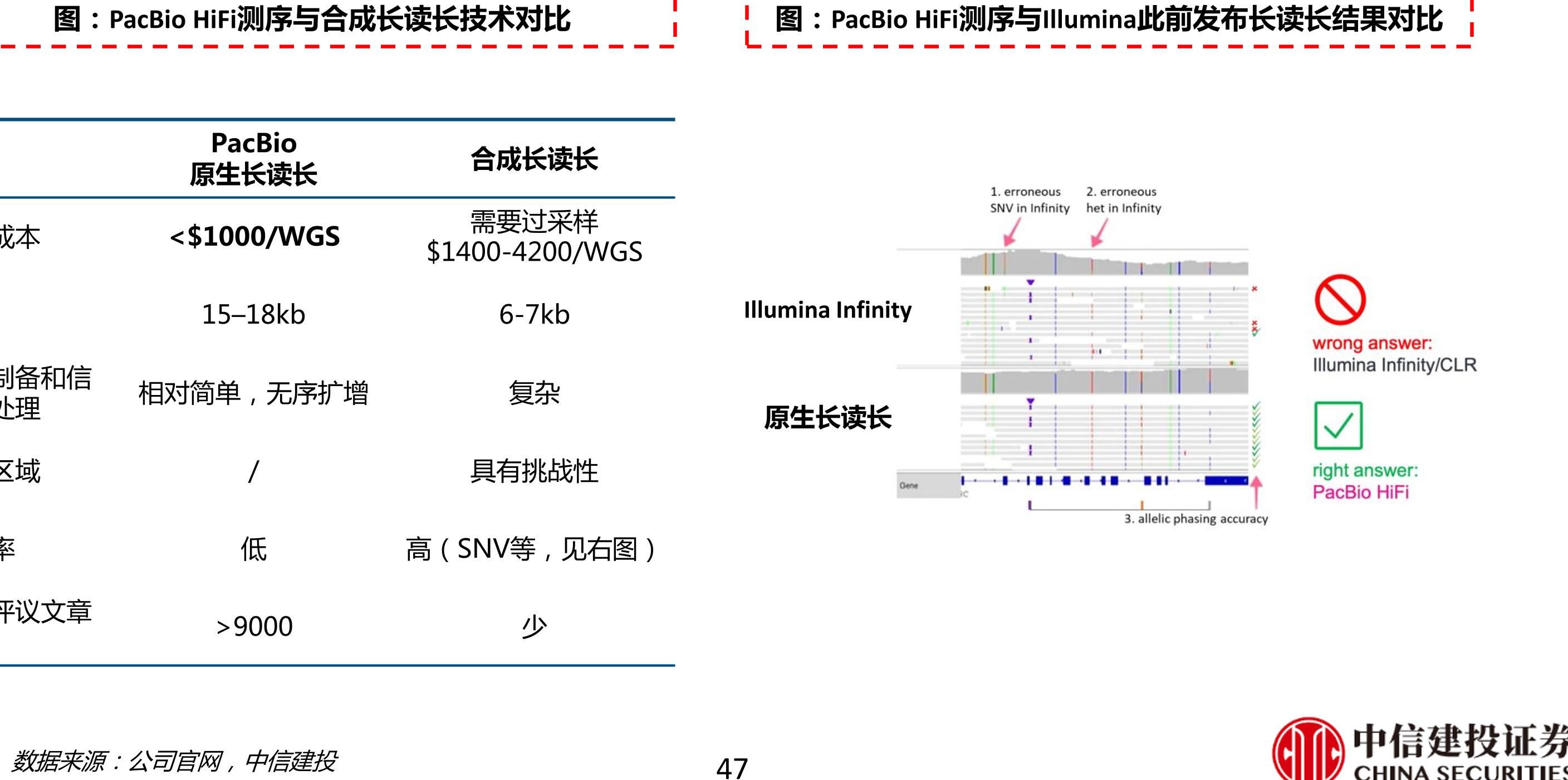全球基因测序仪与耗材市场规模（2015-2032E，亿美_第4页