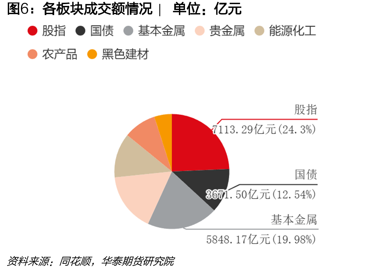 农产品板块主要品种前20名净持仓占比走势|单_第5页