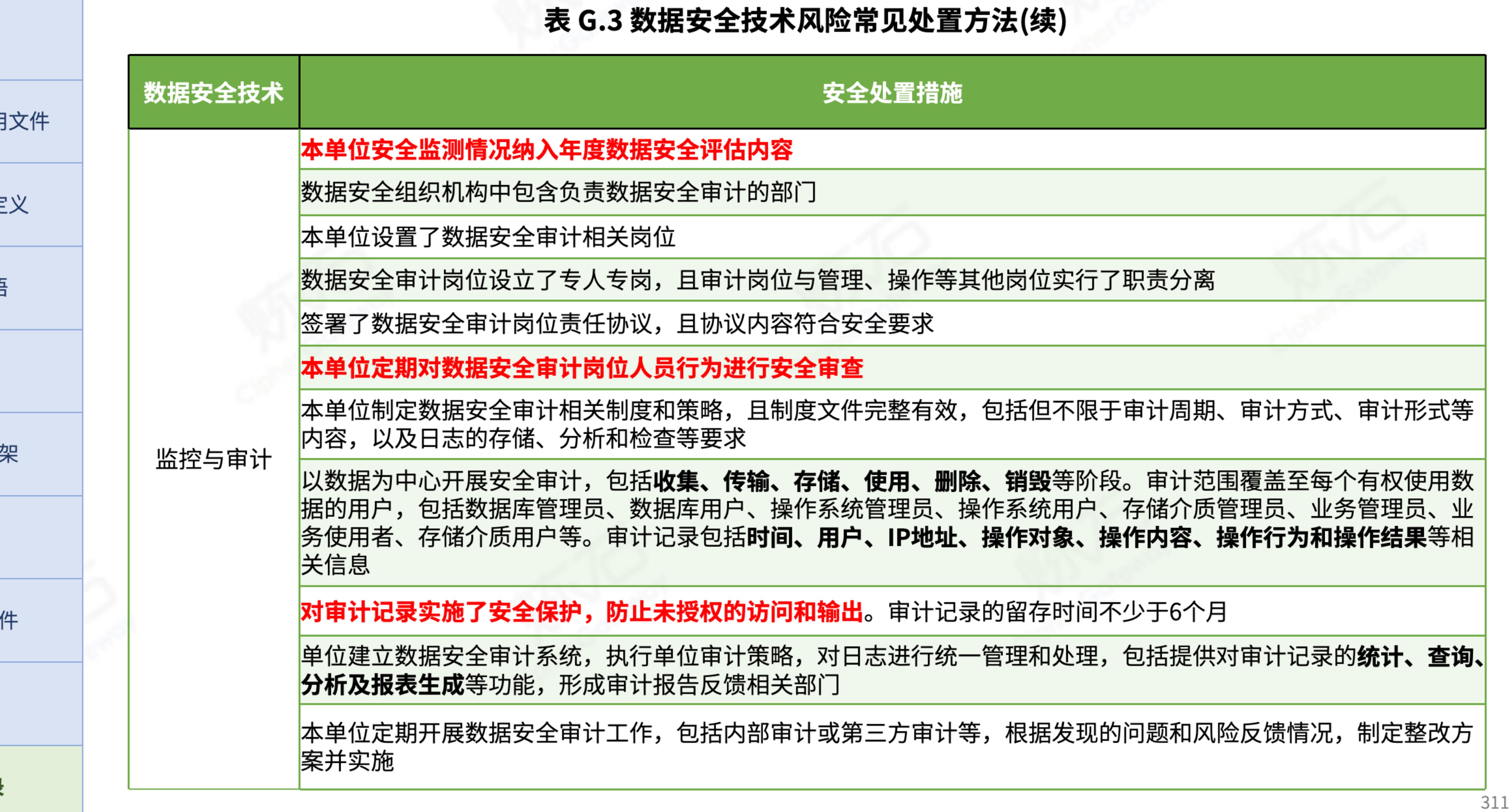 表G.3数据安全技术风险常见处置方法（续）