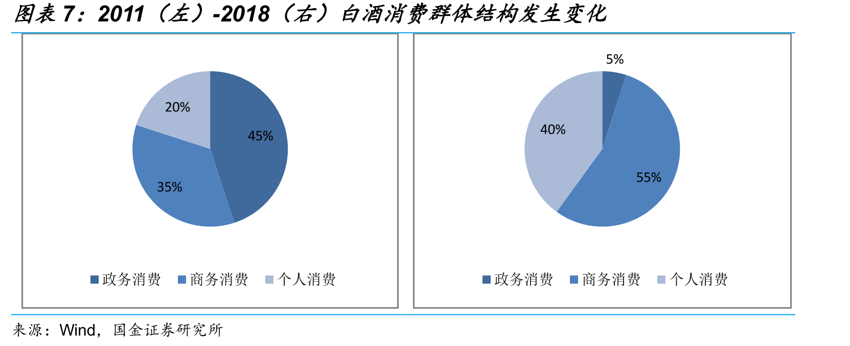 2019年江苏白酒市场分价格带市场占有率_第2页