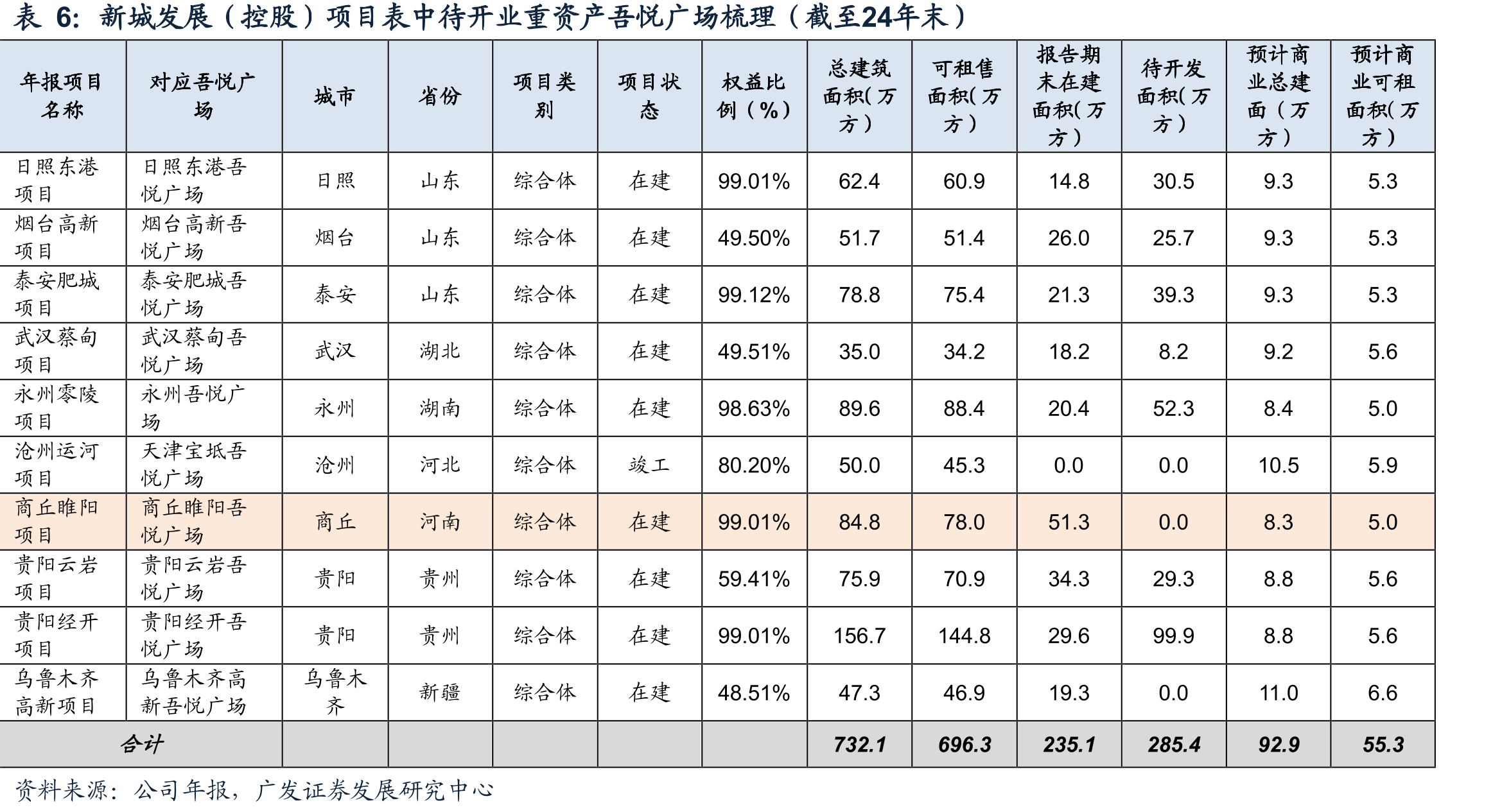 新城发展及新城控股董事会及管理层_第4页