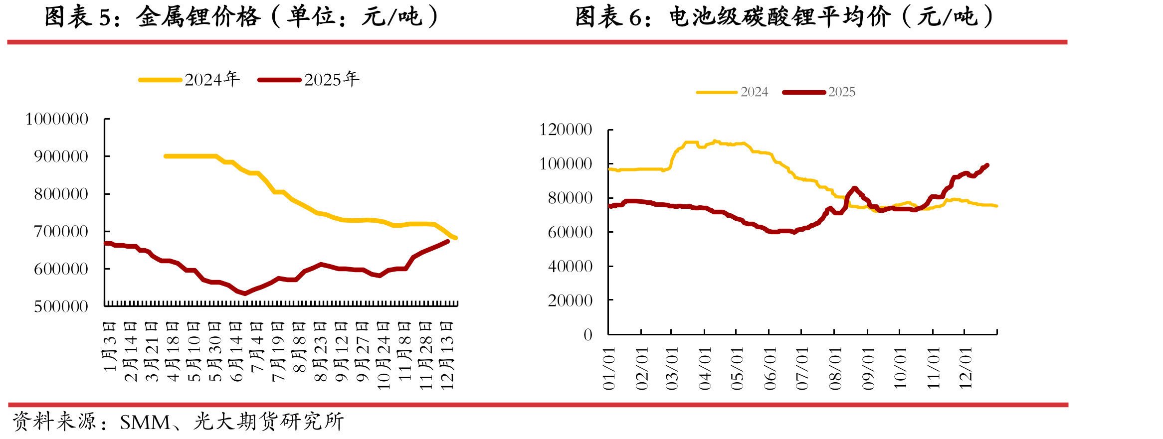钴酸锂电芯价格（单位：元/Ah）_第3页