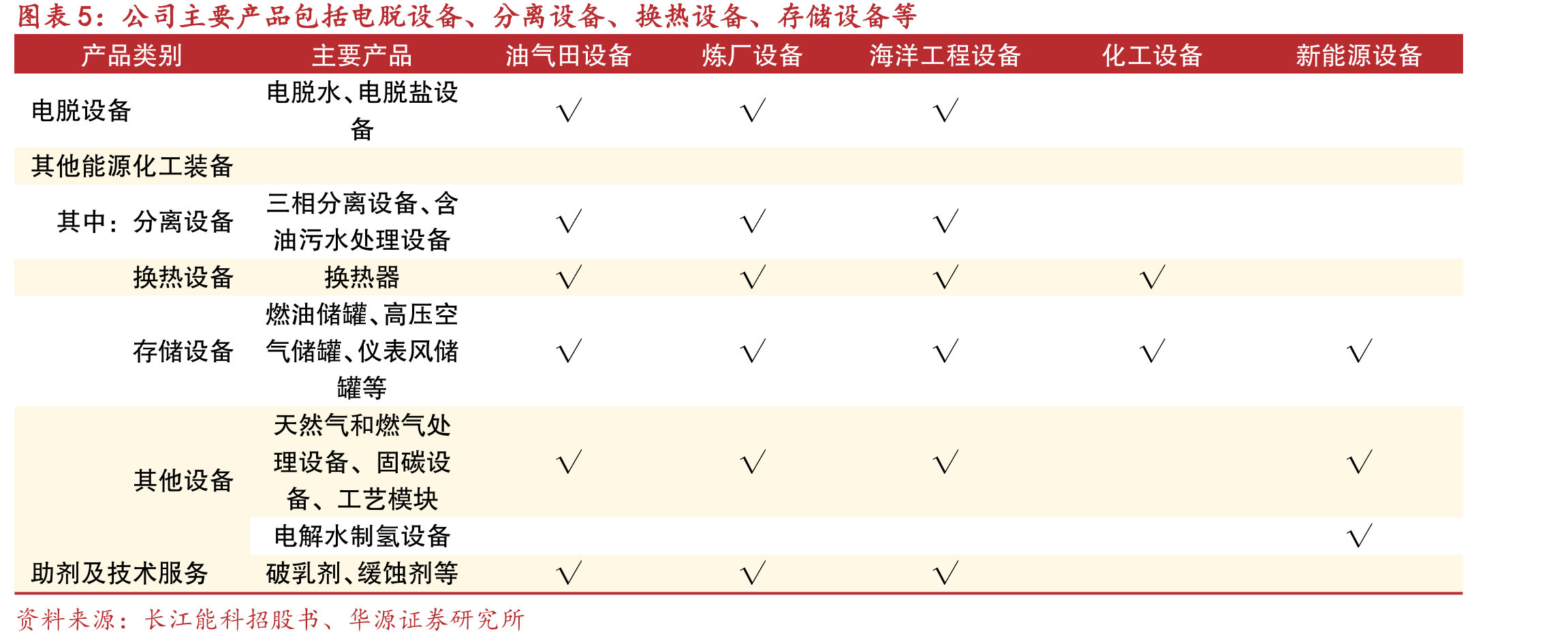 2024年中国海工装备制造生产总值达到1,032_第5页