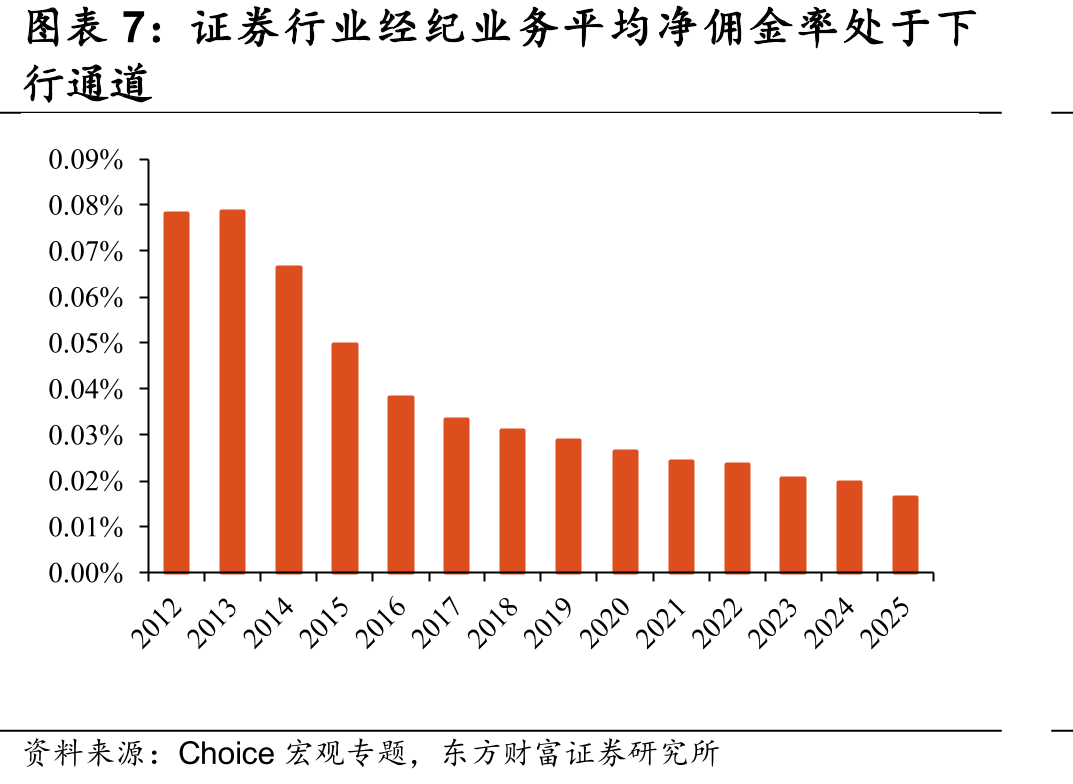 嘉信理财财富管理业务收费模式_第5页