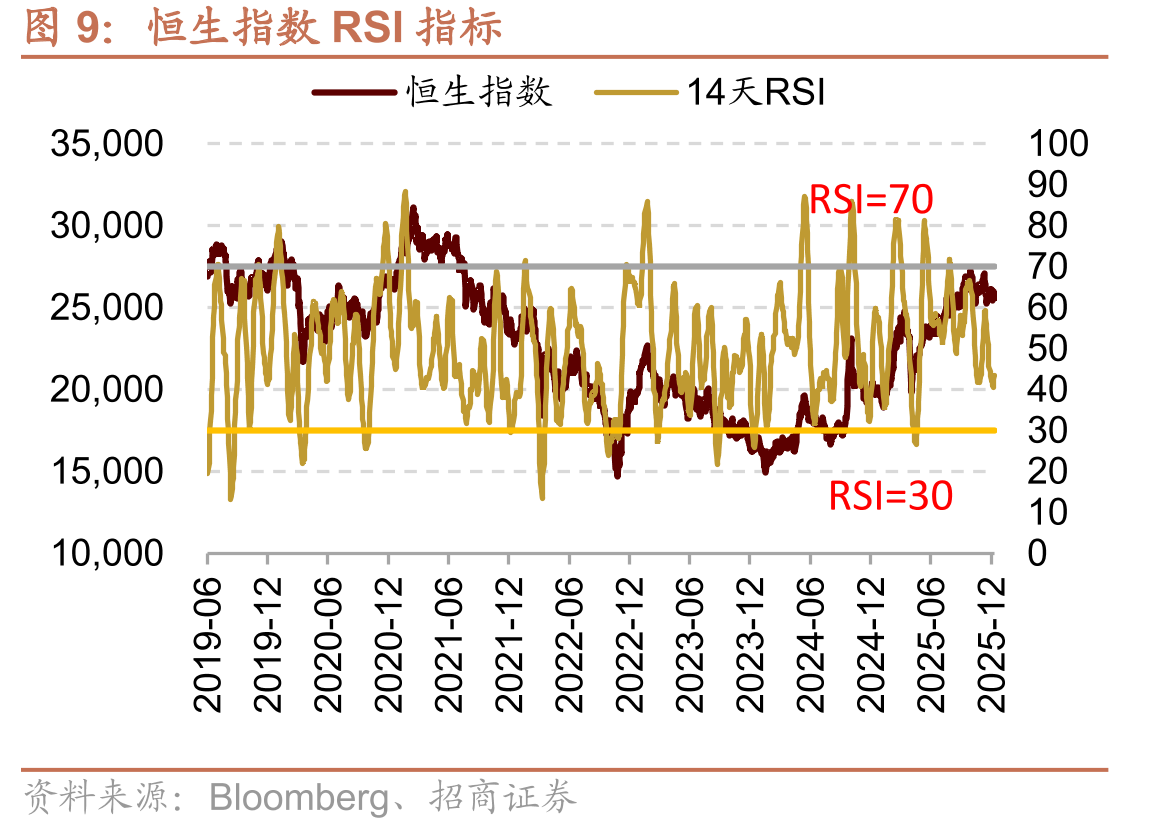 MSCI中国指数市盈率区间_第5页