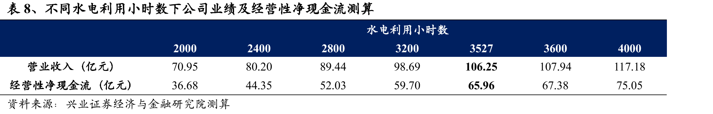 大唐集团控股，实控人为国务院国资委（数据截至2024Q1末）_第2页