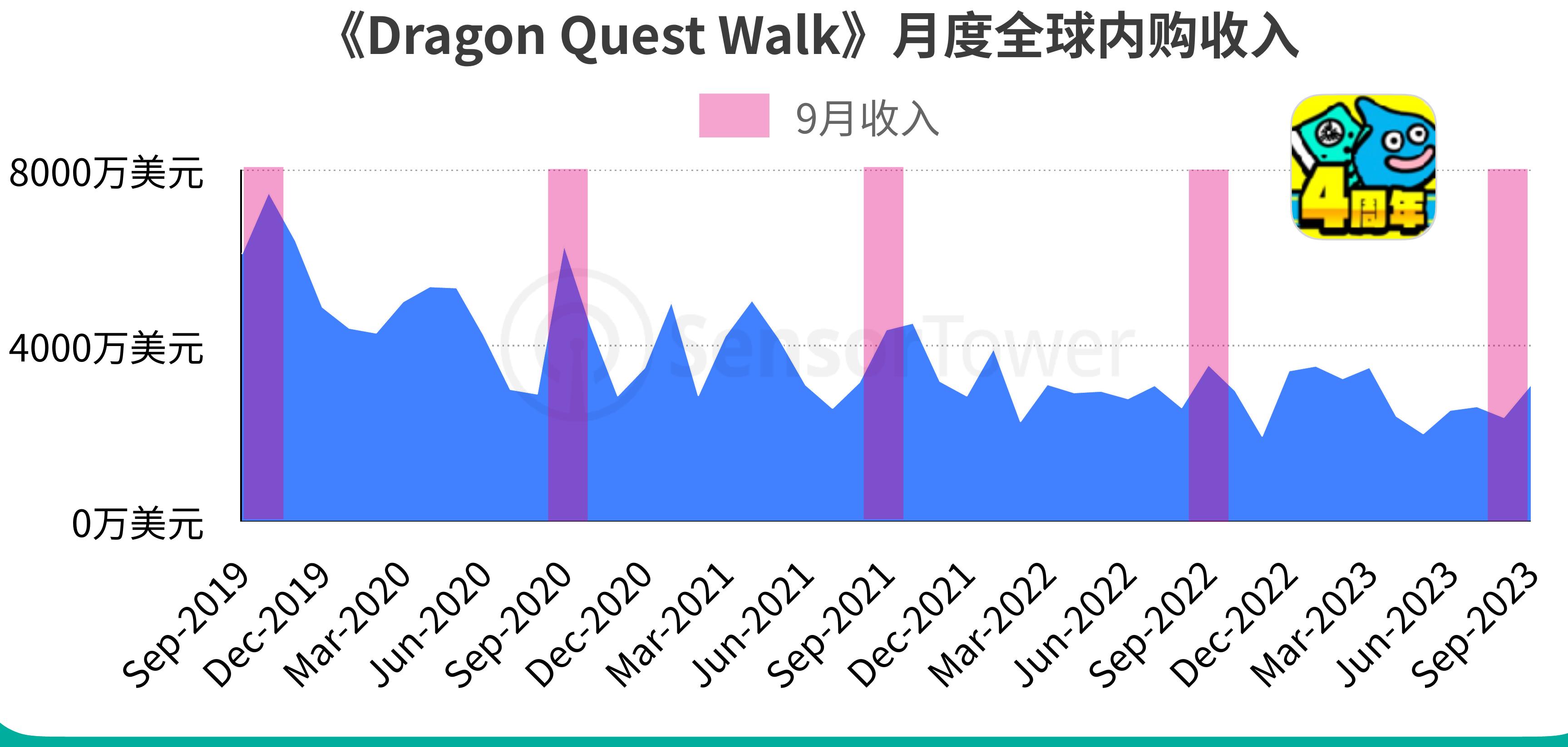 2019年-2023年不同题材长青手游年均内购收入与数量_第5页