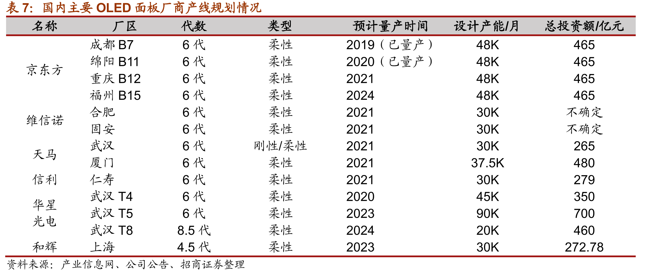 全球封测前十强公司_第4页