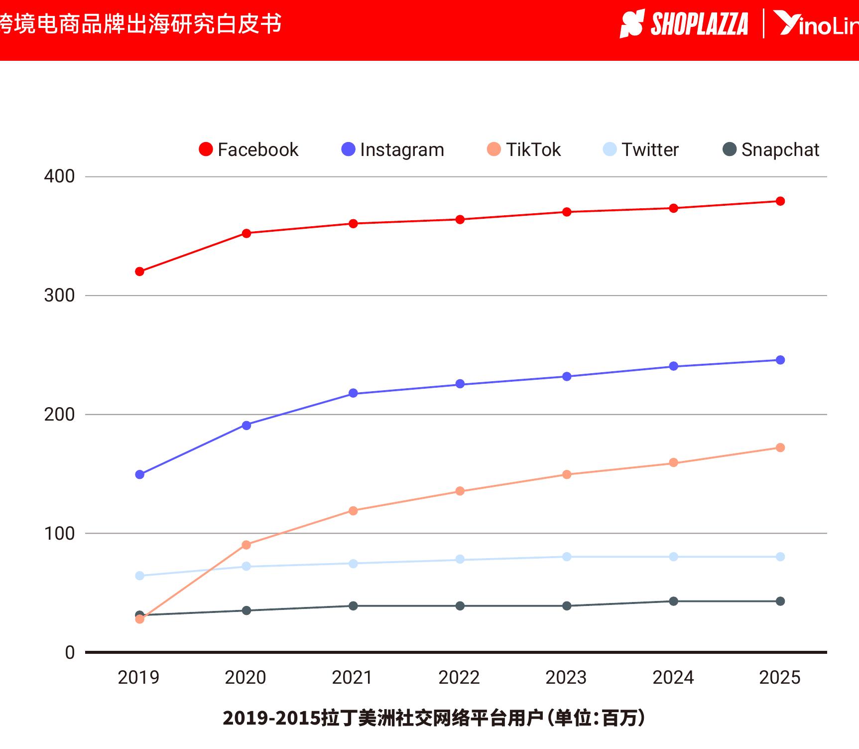 2017-2022中国跨境电商市场规模（单位：万亿元）_第4页