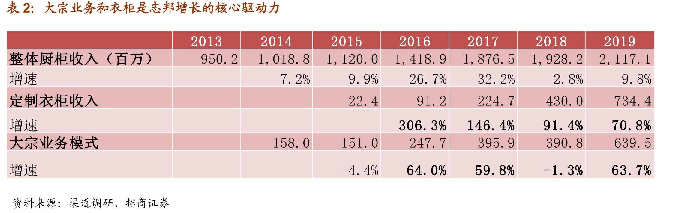 志邦股权结构_第5页