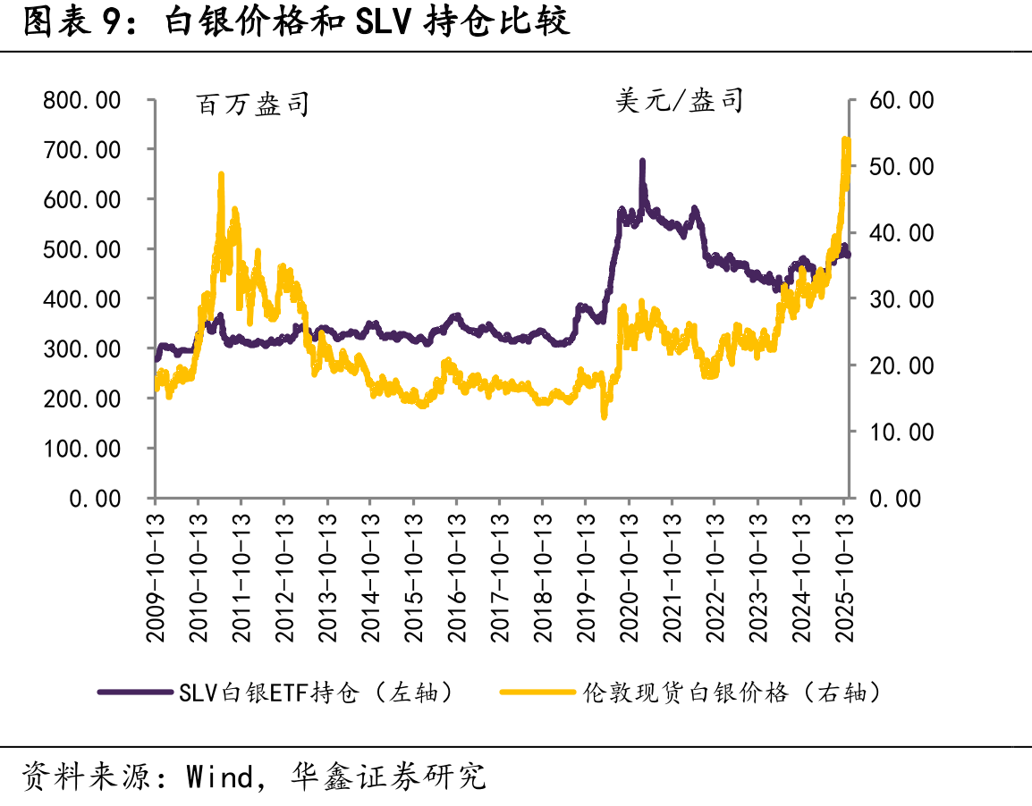 铝型材龙头开工率（%）_第2页