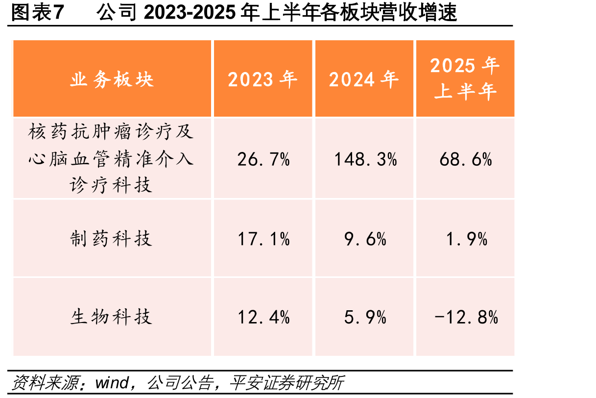 图表16全球放射性核素治疗用药物活跃床全景图（截至2024年12月）_第4页