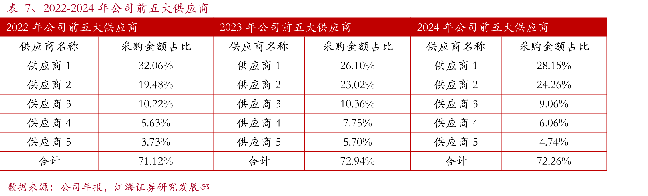 图4、2020年-2029年全球按不同产品划分的无线通信模组市场规模_第4页