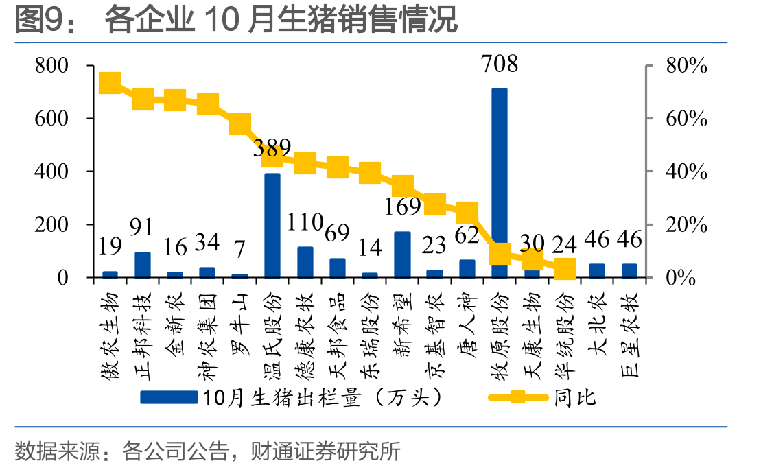 2025年9月生猪定点屠宰企业屠宰量3584万_第4页