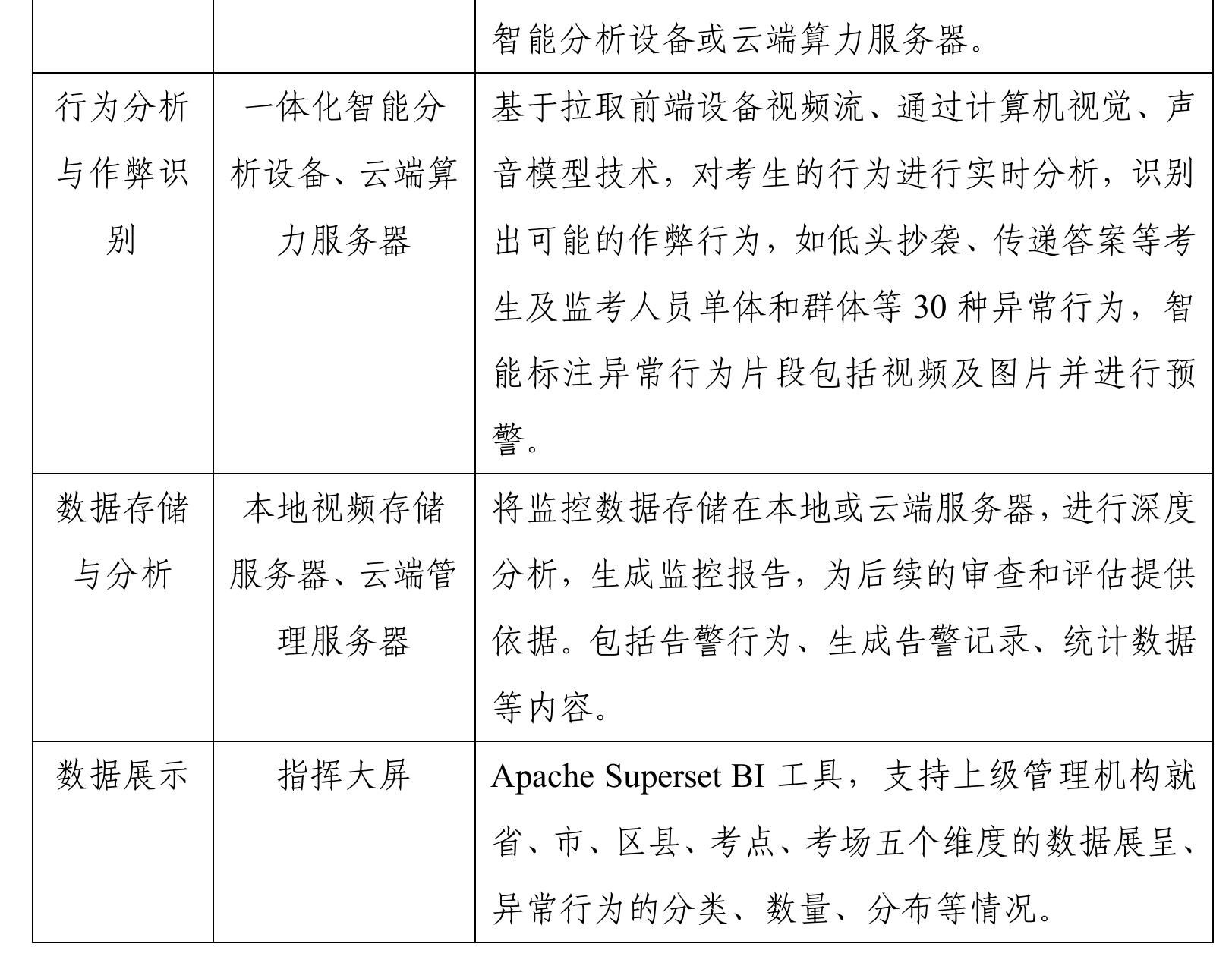 图1教育信息化发展历程_第2页