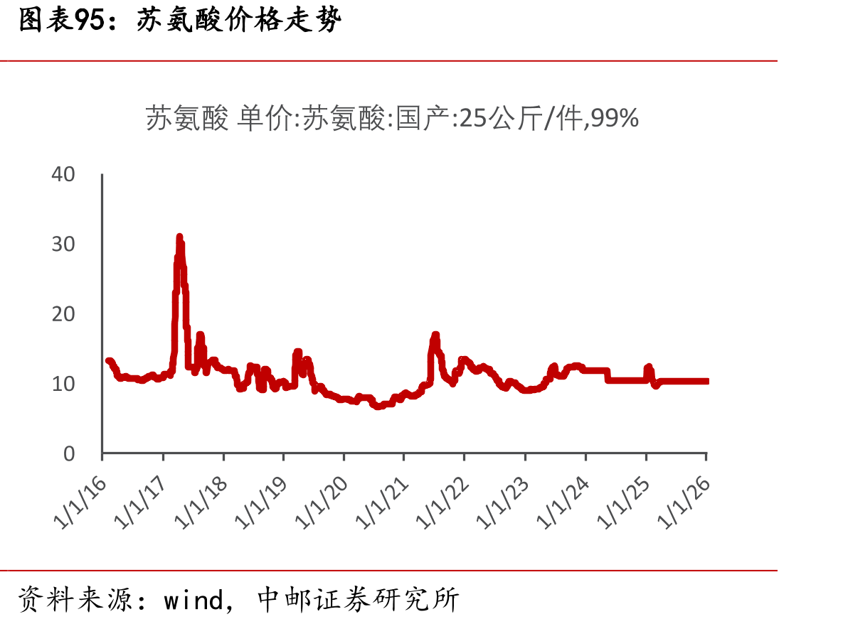 制冷剂行业平均毛利润走势（元/吨）_第4页