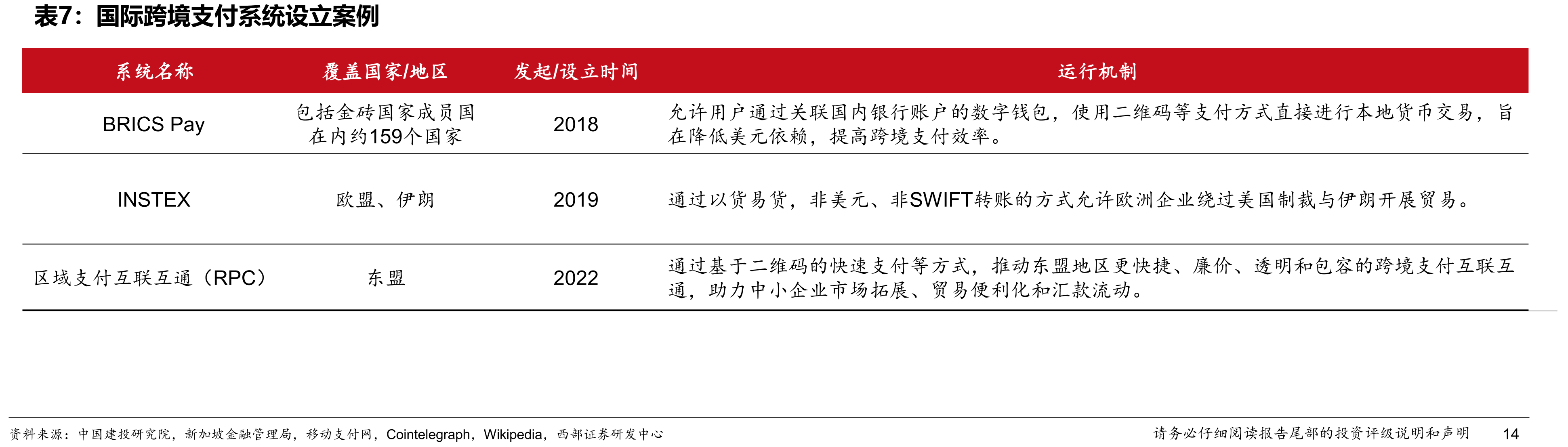 CHIPS直参行中含有4家中国大陆银行（工商银行、中国银行、交通银行、招商银行）_第5页