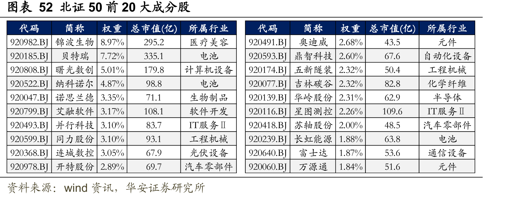 图表13中加中证A500指数增强-前十大重仓股（2025Q1~2025Q3）_第5页