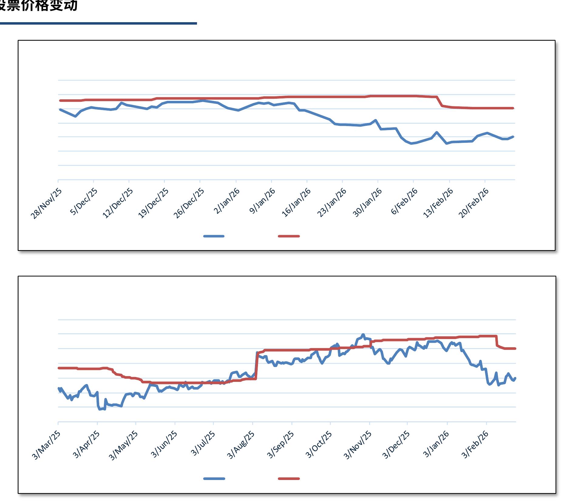 Growth Y/Y (Revenue vs. EPS)_第5页