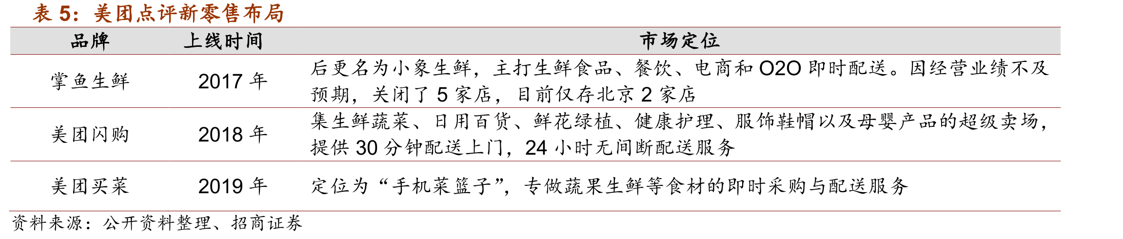 美团与饿了么市场份额_第4页