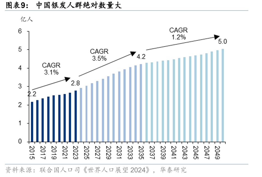 保健按摩业务自主品牌&ODM规模及增速_第2页