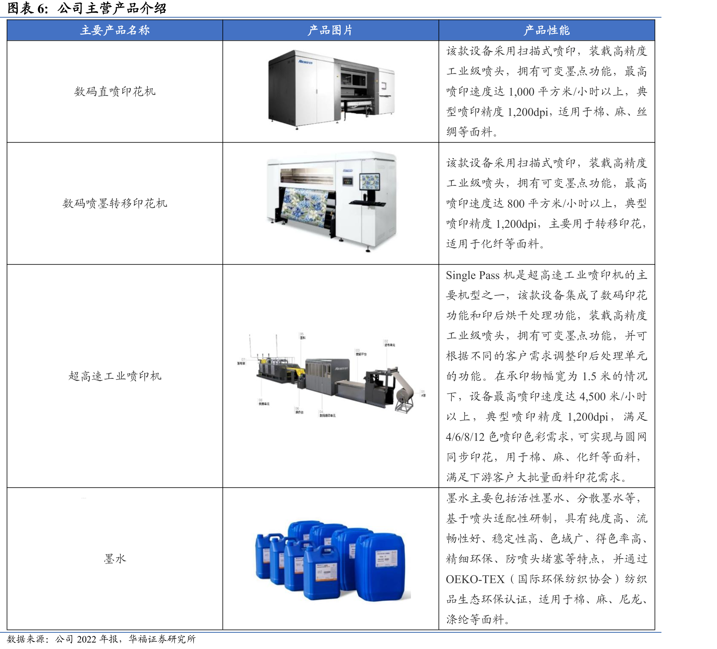 超高速机参数对比_第3页