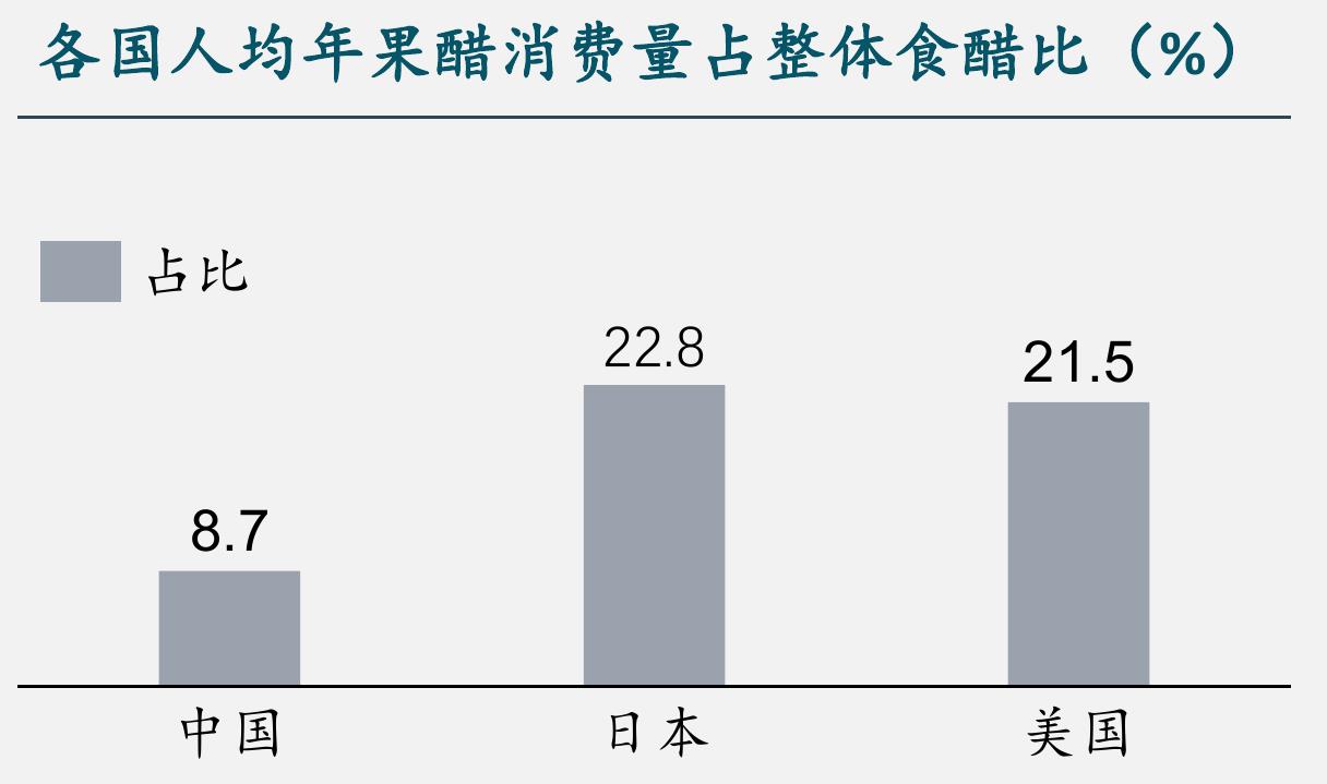 2021.4-2022.6果酒电商渠道T0p10品牌销售额及市场份额_第2页