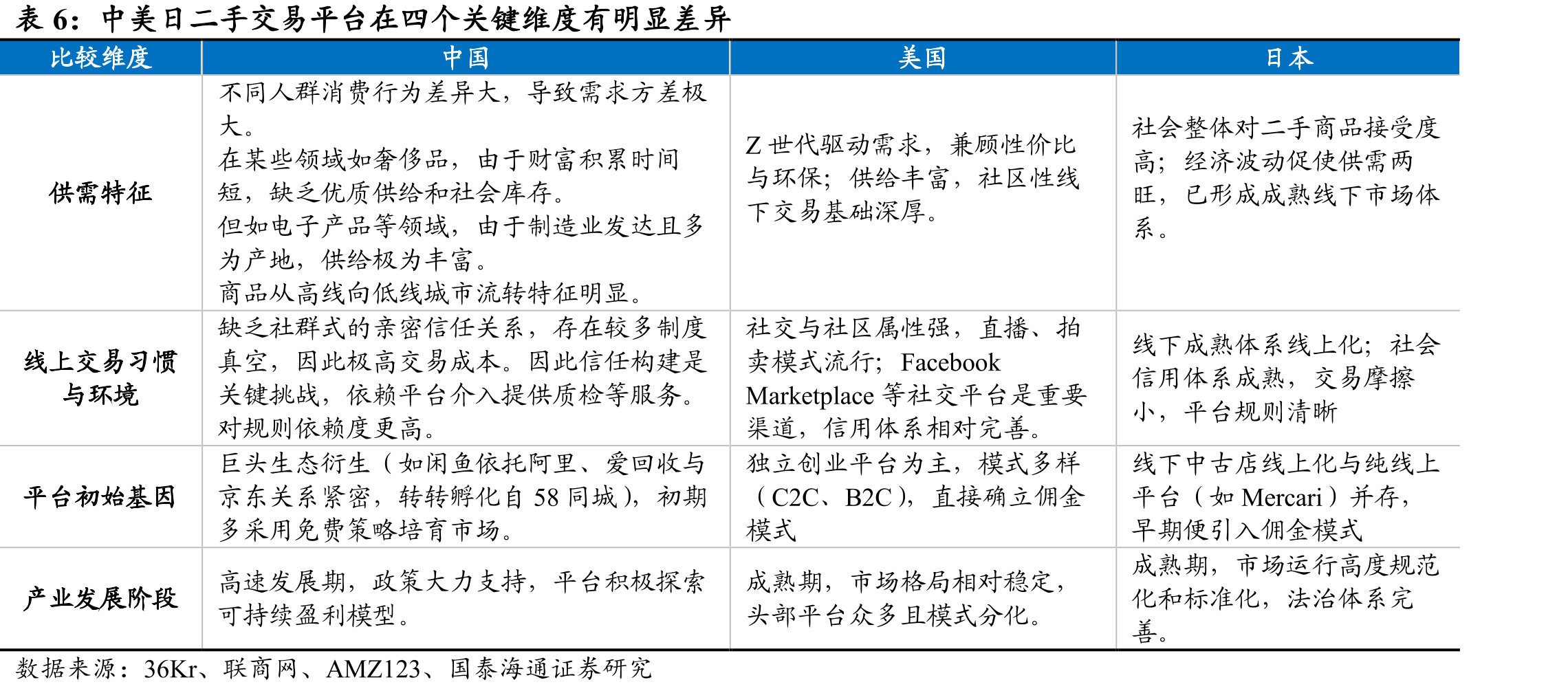 全球手机换机周期趋势性拉长_第5页