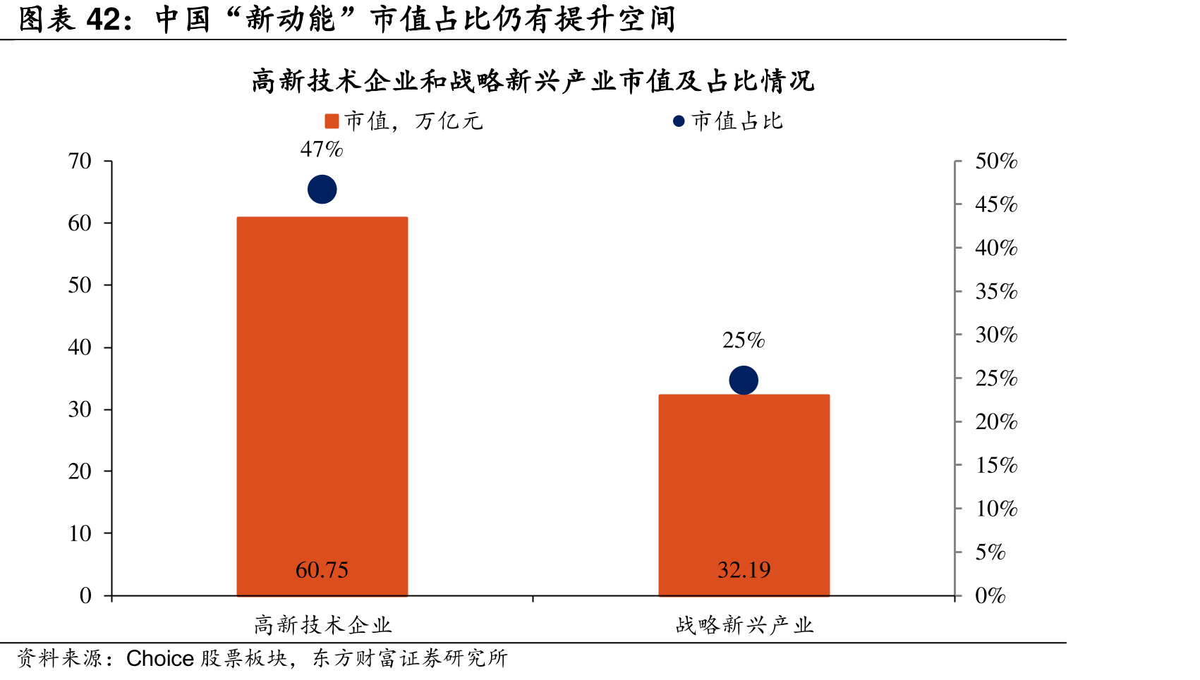 中国“新动能”市值占比仍有提升空间