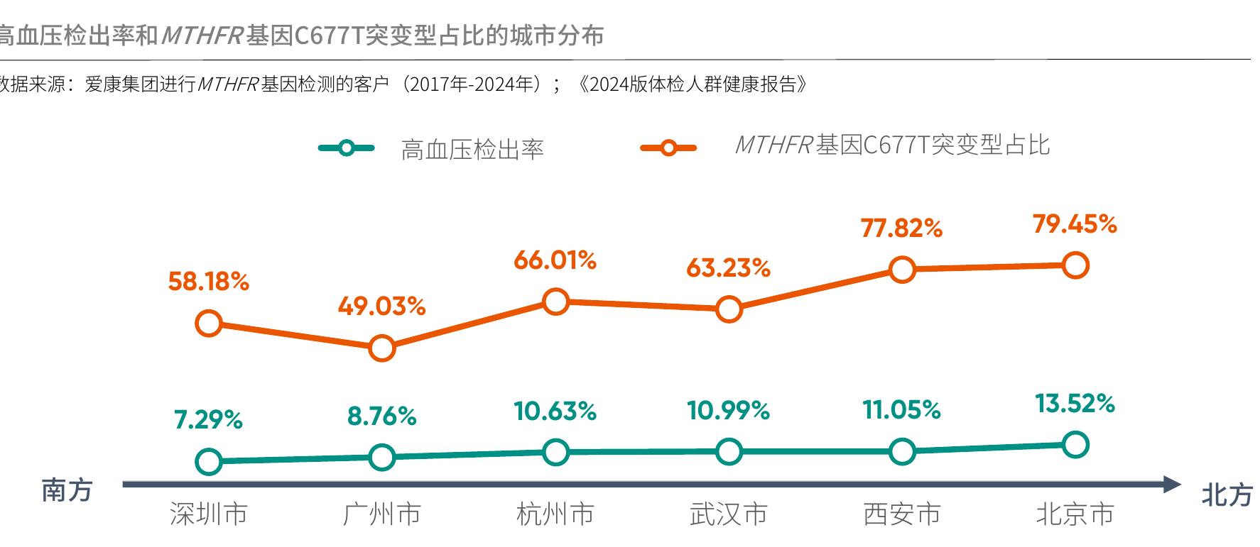 低密度脂蛋白胆固醇（LDL-C）增高_第3页