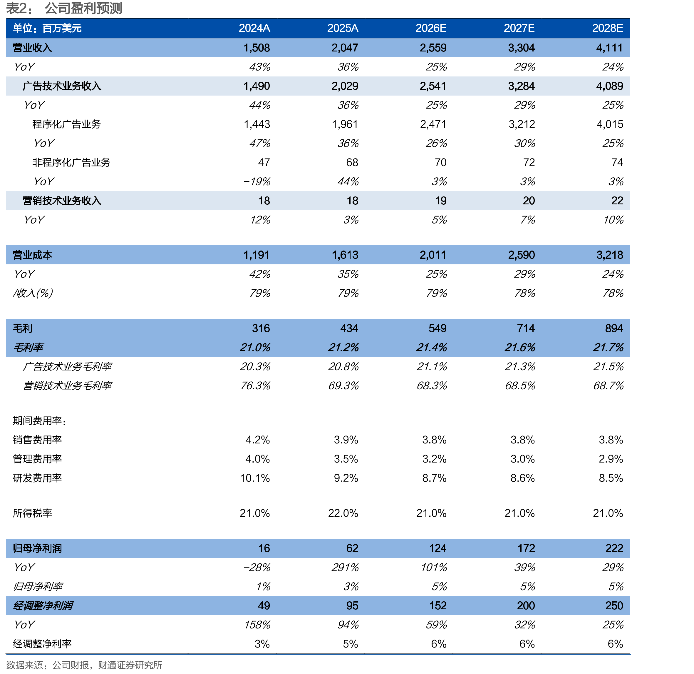 2025Q3Mintegral在全球游戏IAA市场份额排名居前_第3页