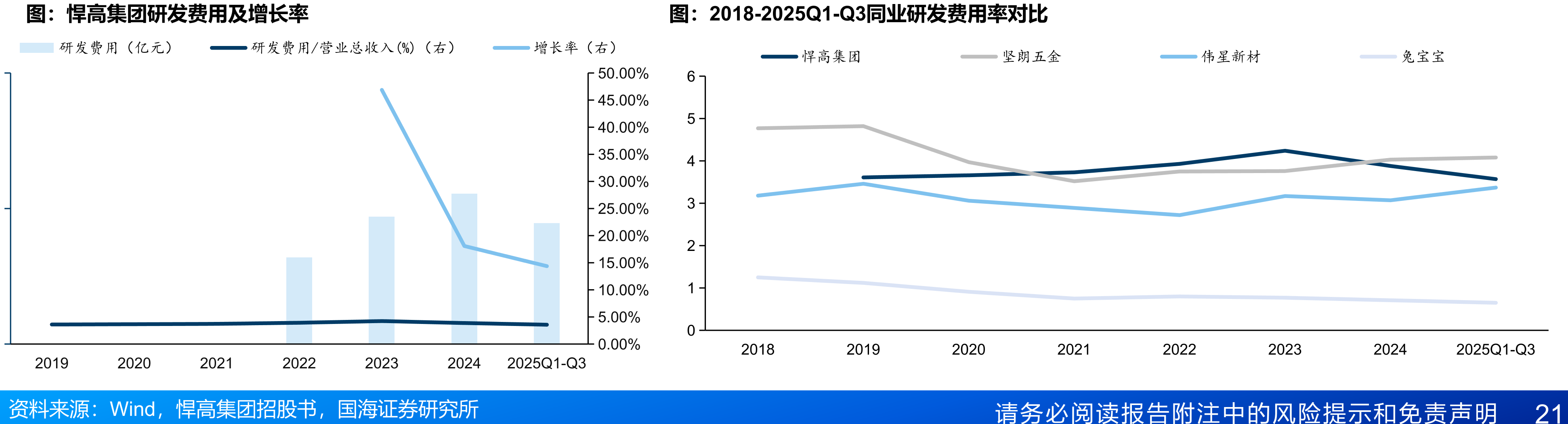 2000-2024年中国金属制品营业收入、利润总额（亿元）及同比（%）_第3页