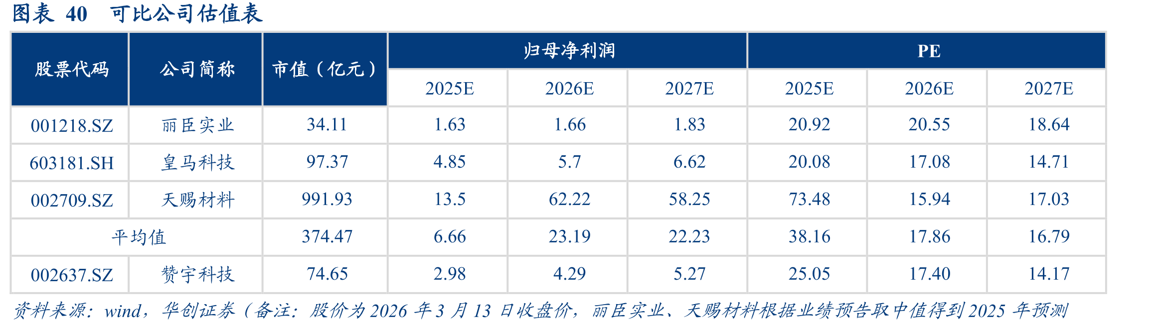 图表342021年中国阴离子表面活性剂产量结构分布_第5页