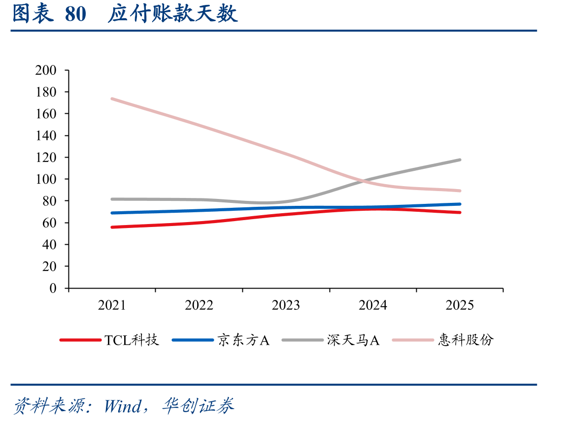 图表13各TFT技术分应用领域产值占比（2024）_第5页