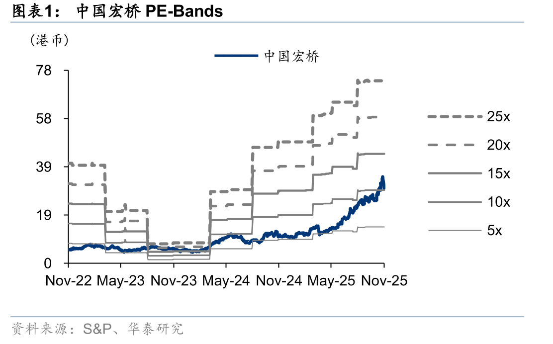 中国宏桥PE-Bands