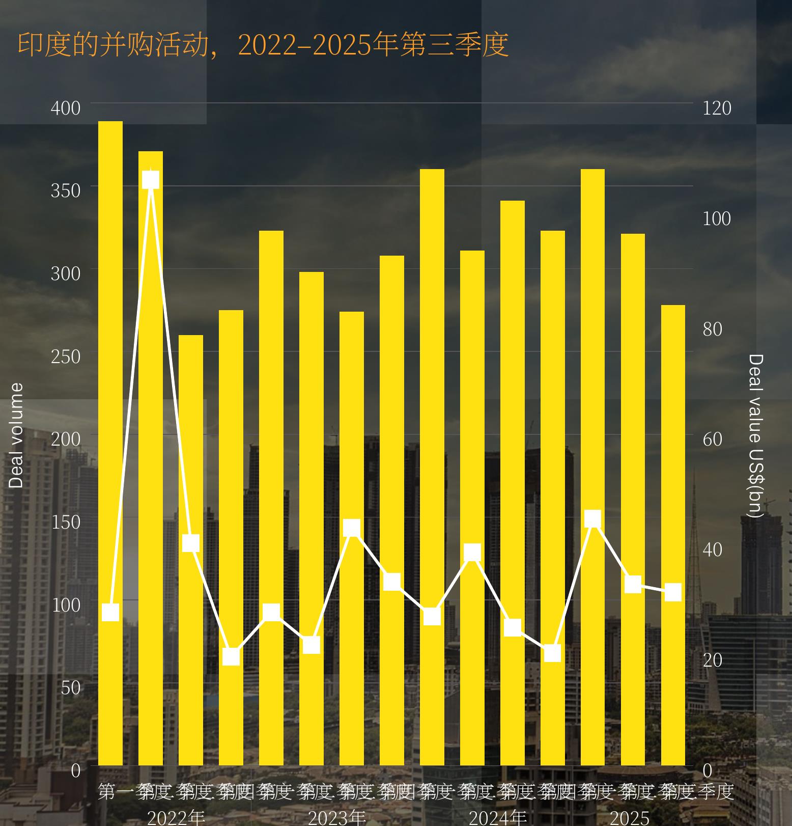 South Korea M&A activity, 2022–Q3 2025_第4页