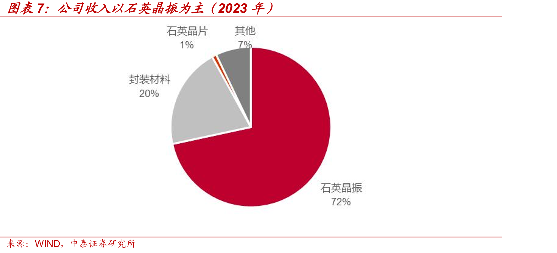石英晶振分为谐振器和振荡器（有源/无源）_第4页