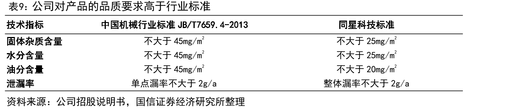 以GB200NVL72机柜132kW额定功率（不考虑冗余）测算液冷一次侧的BOM成本_第3页