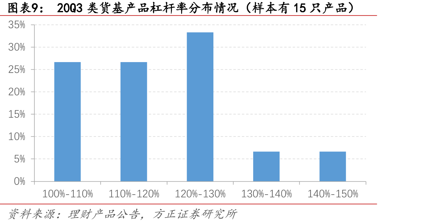农行金钥匙政策金融债占比上升_第2页