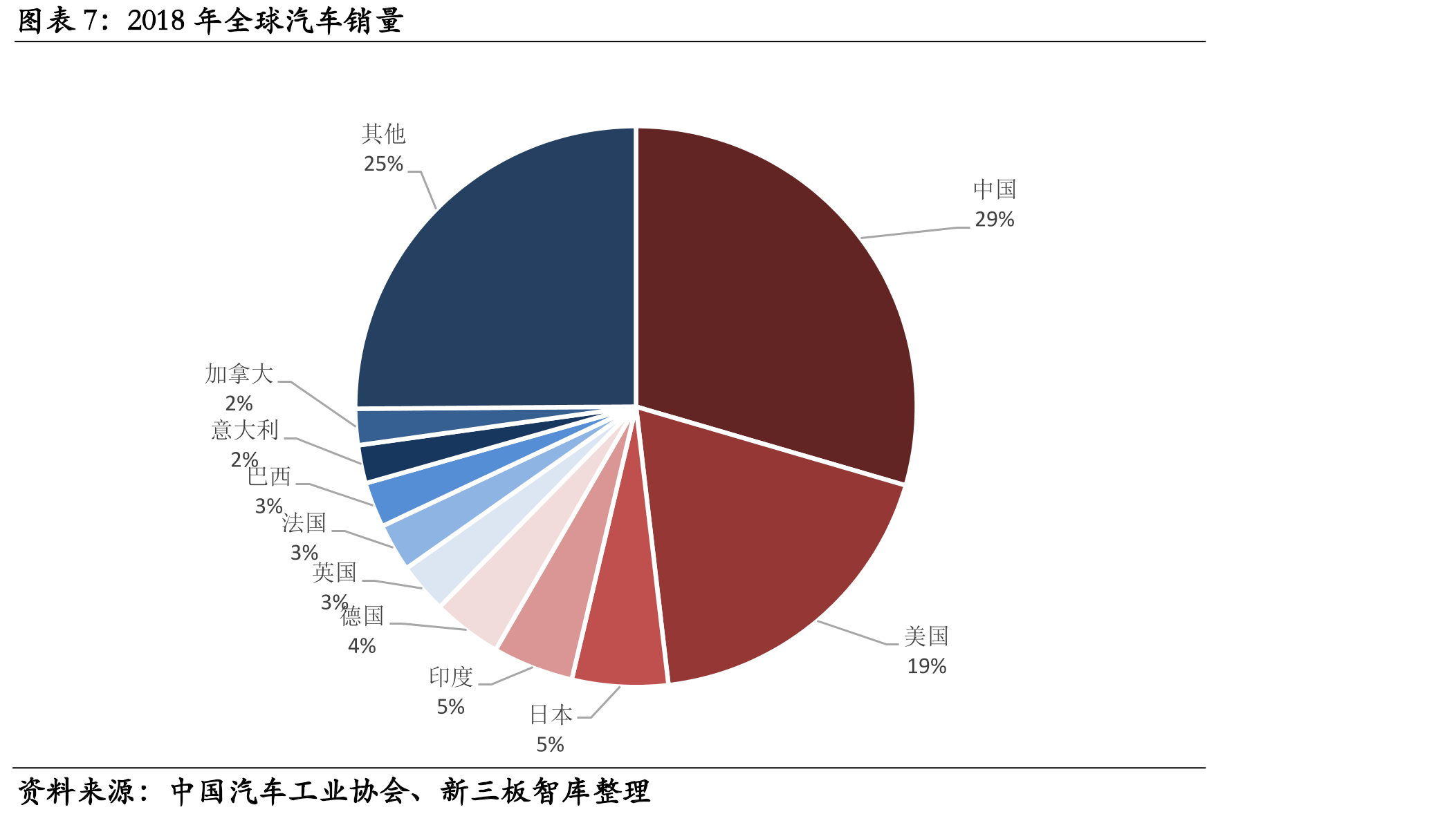 2018年过主要国家汽车零部件百强榜上榜企业数量_第4页