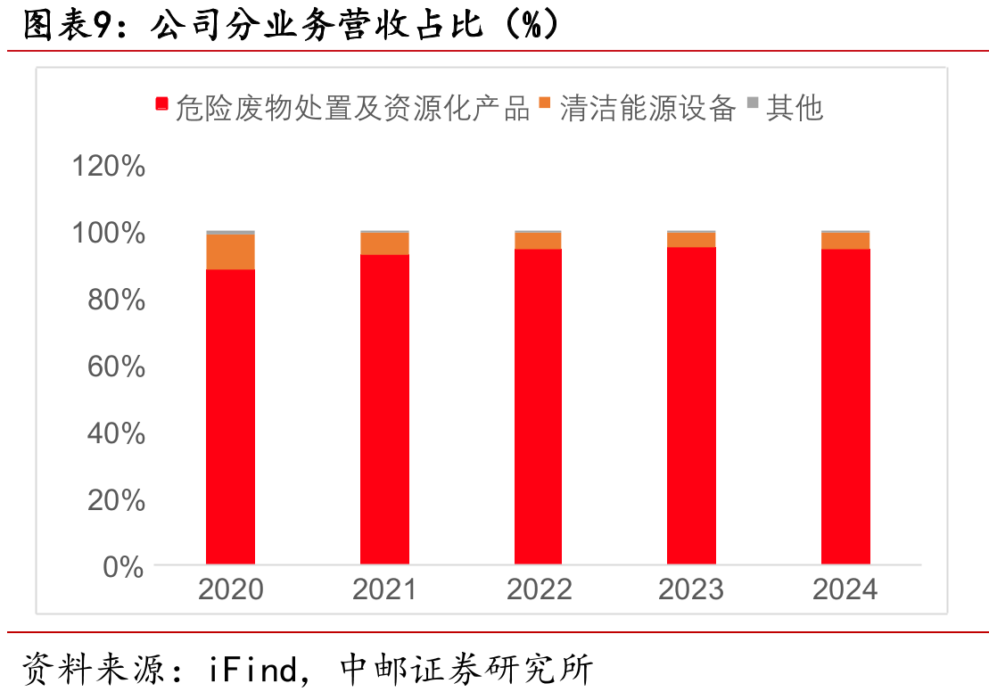2017-2024年全球新建核电站的设计国_第3页