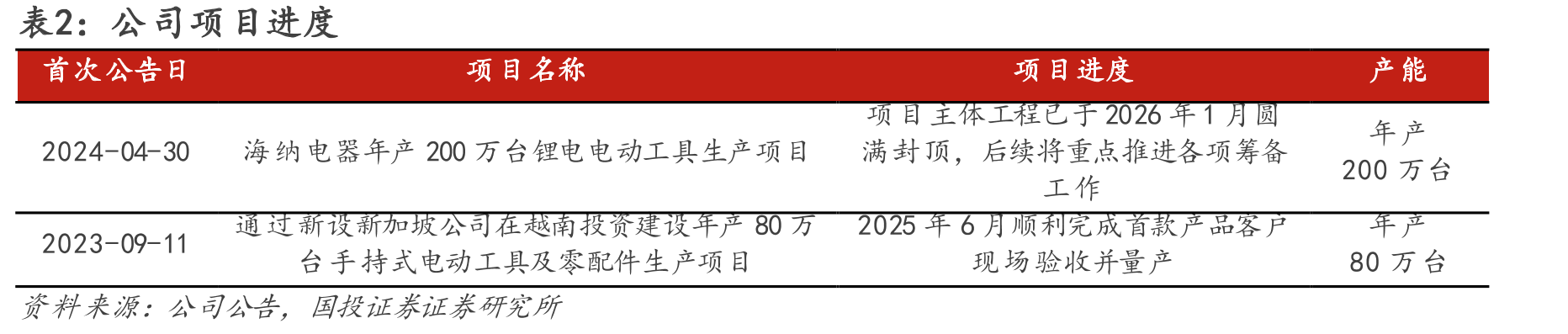 图21.2024年OPE各细分品类占比_第5页