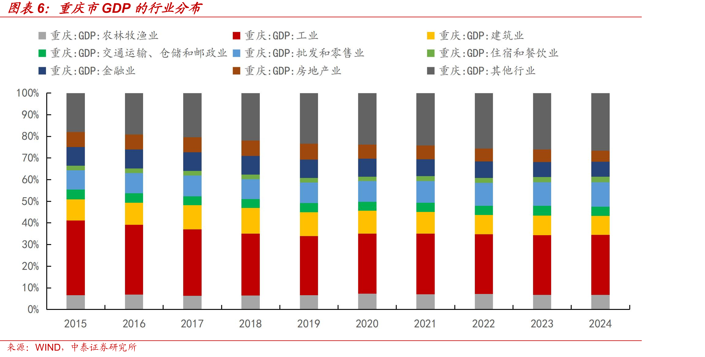渝农商行县域分支机构占比稳定（网点数量截至1H25）_第5页
