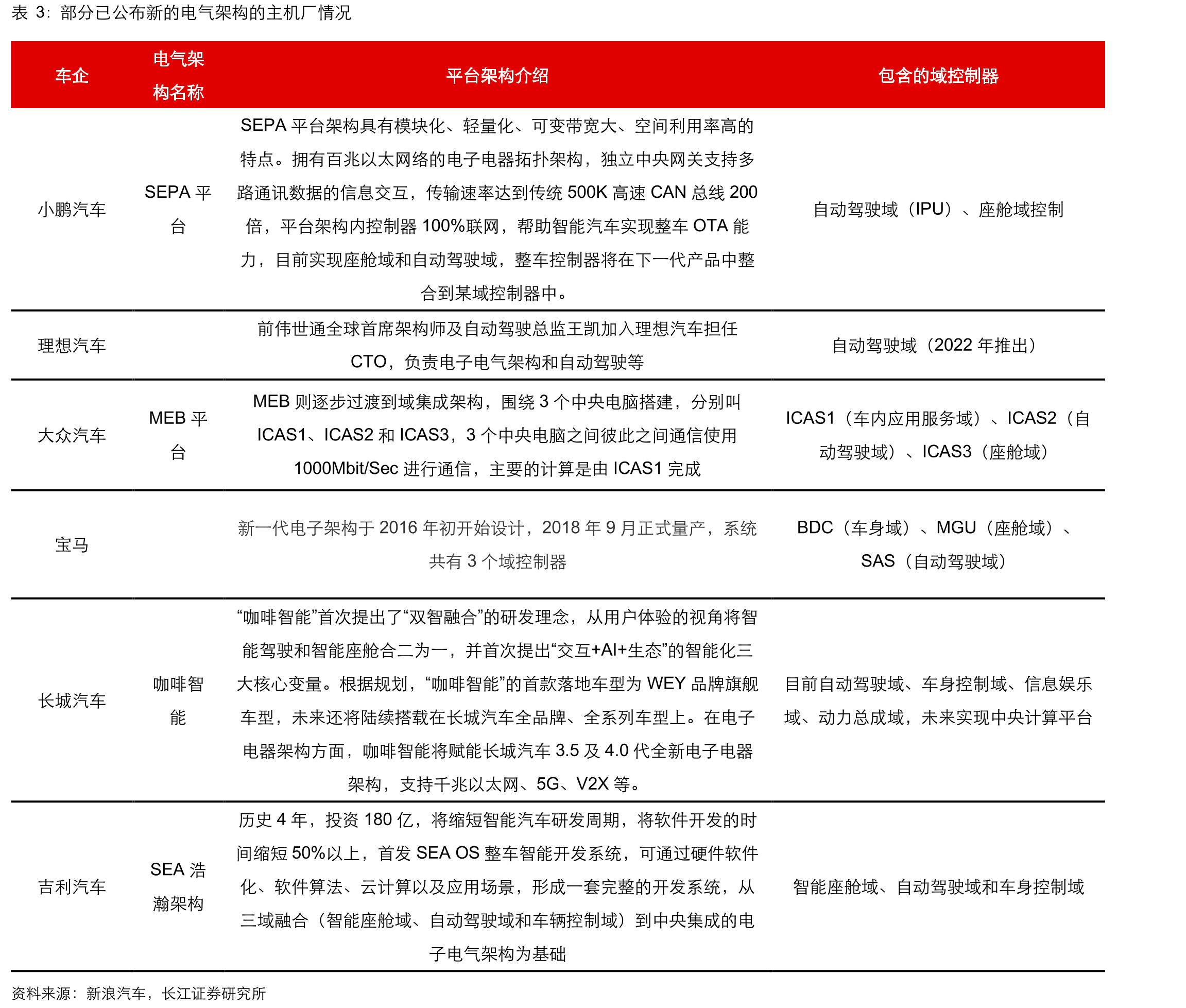 电装、三菱等均具有一定的车灯控制器份额_第5页