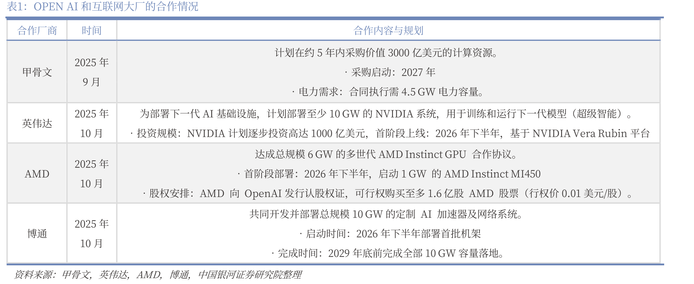 腾讯资本性支出和经营活动净现金流（百万RMB）_第5页