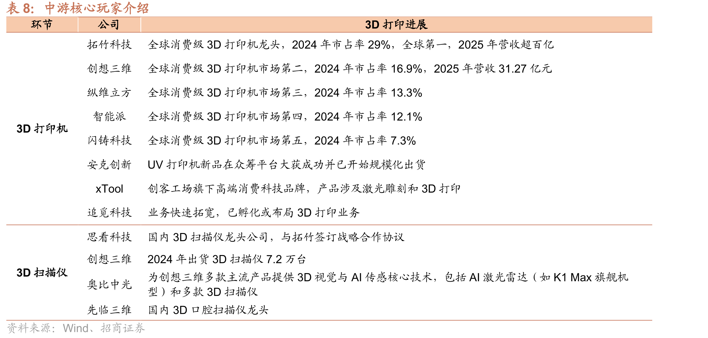 3D打印农场盈利模式_第4页